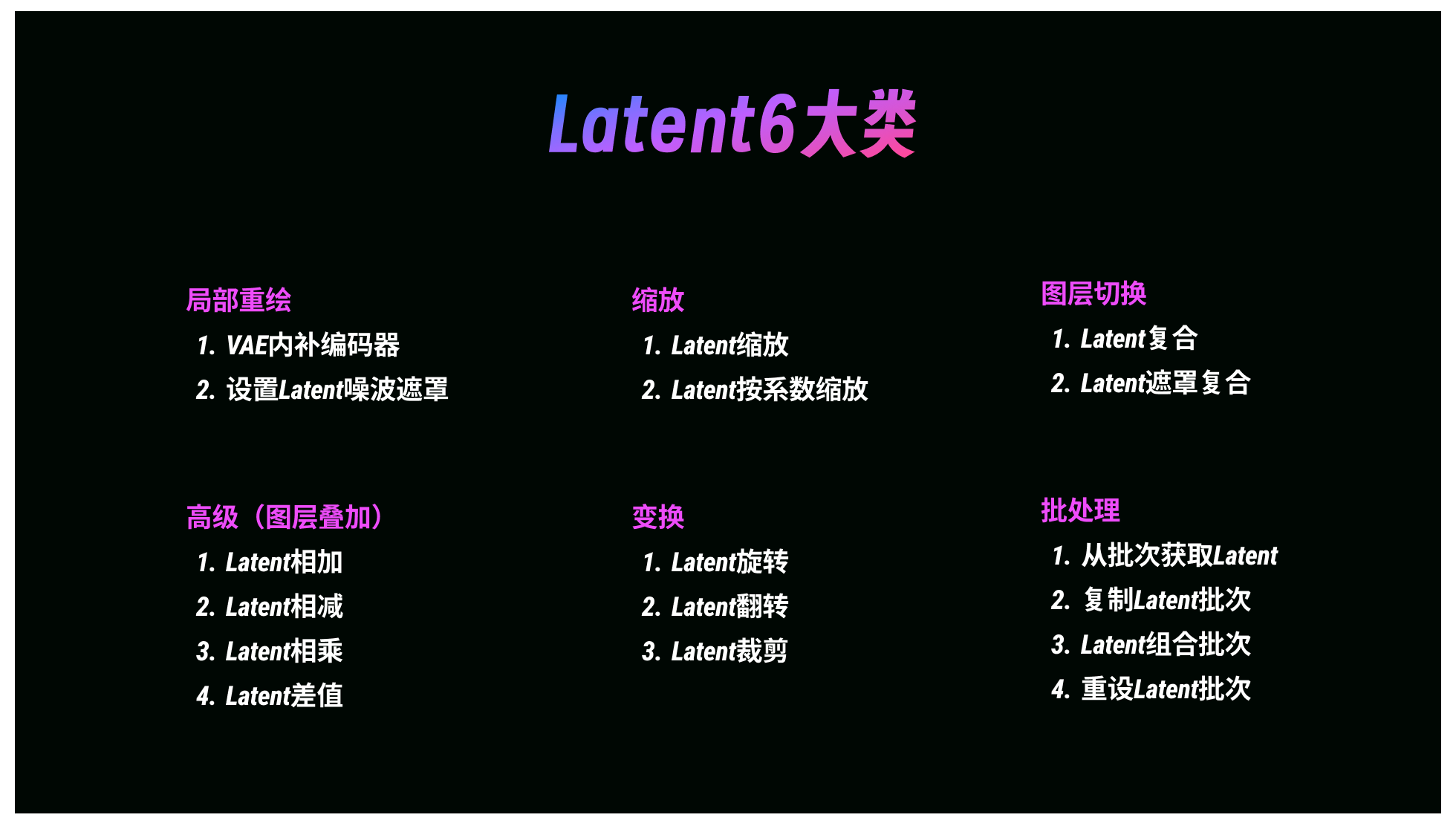 核心节点解析｜Latent大法——打开图生图的神奇钥匙！