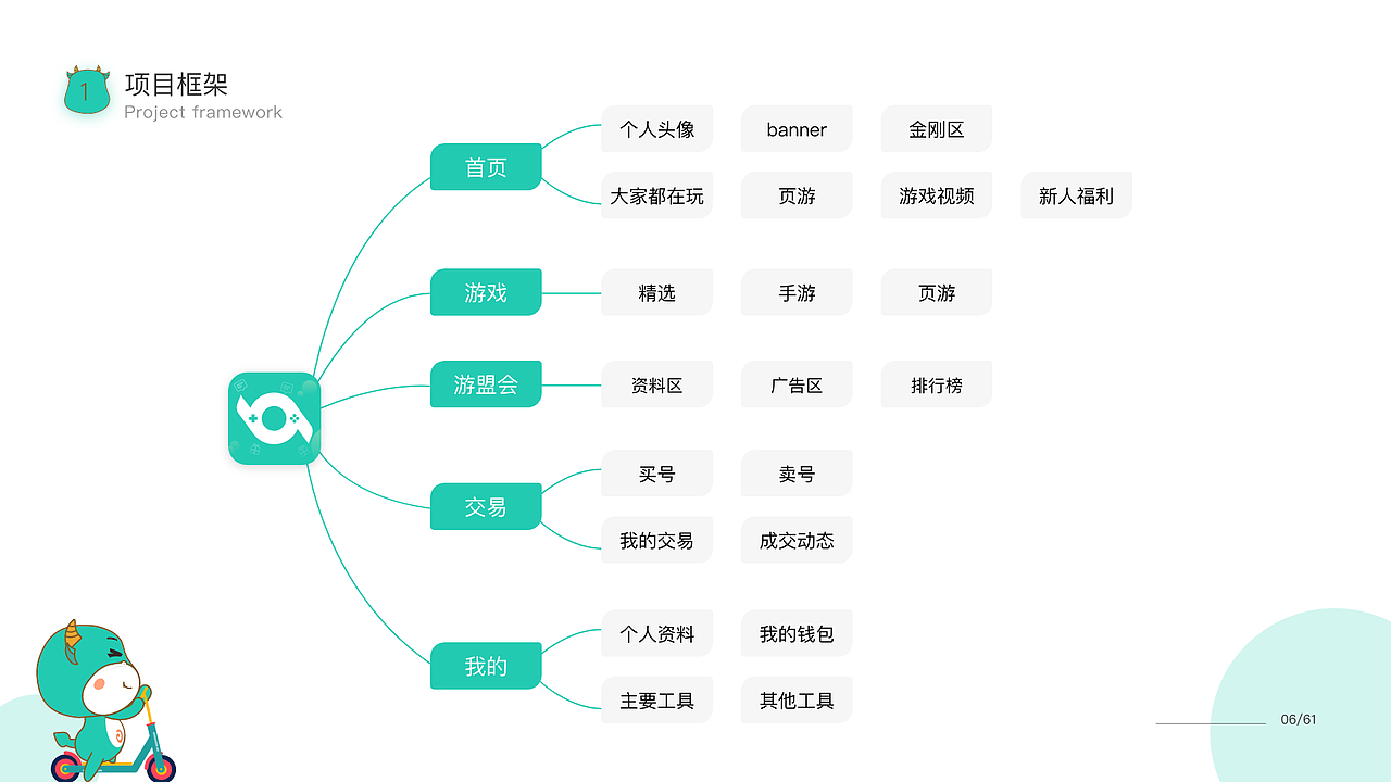 游戏平台作品集