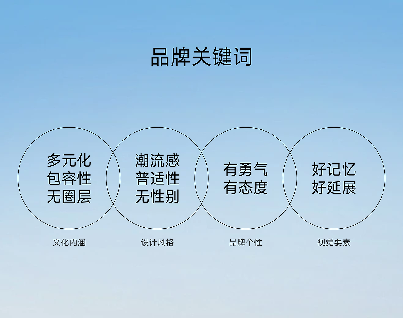 kenkenken丨时尚潮牌服装品牌全案设计(图ZMzc3NTE3MzUy) - 品牌 - 站酷设计师野兽与香蕉原创素材 - 站酷ZCOOL