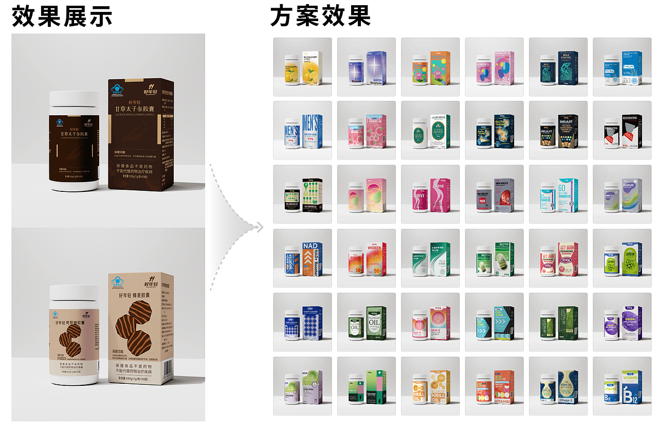 保健品方案快速制作