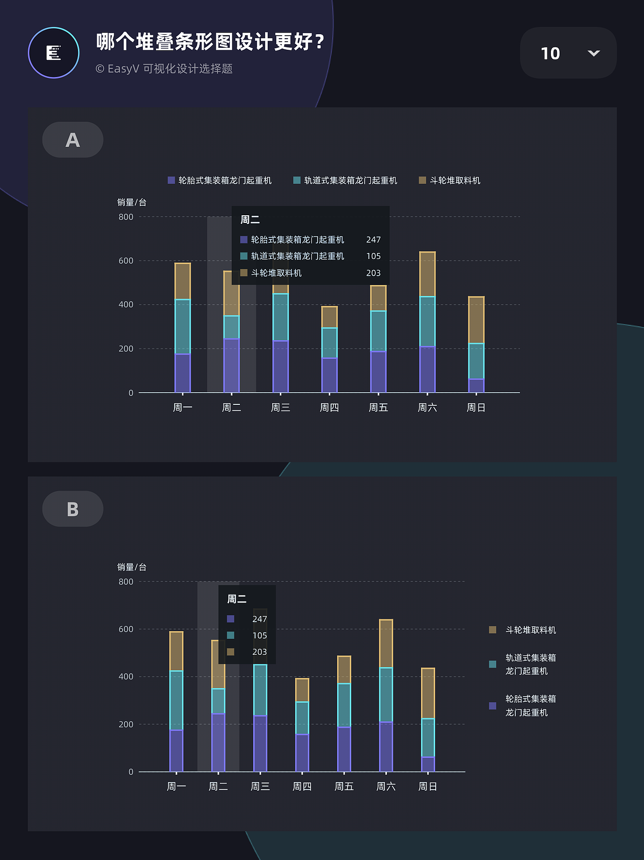 可视化设计选择题丨01期(图ZMzc3NTMyMzI0) - 其他UI - 站酷设计师EasyV数字孪生原创素材 - 站酷ZCOOL