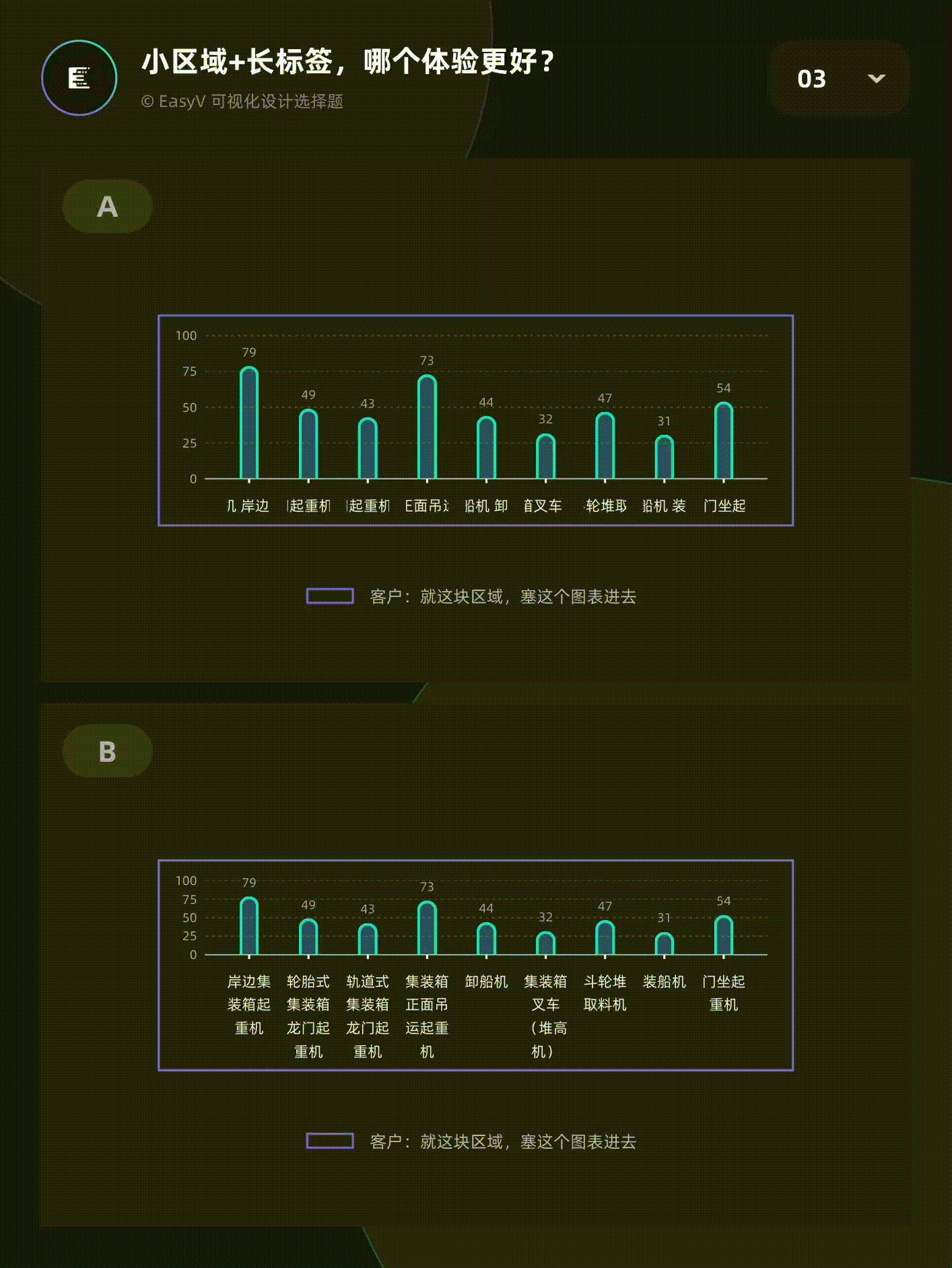 可视化设计选择题丨01期(图ZMzc3NTMyMjk2) - 其他UI - 站酷设计师EasyV数字孪生原创素材 - 站酷ZCOOL