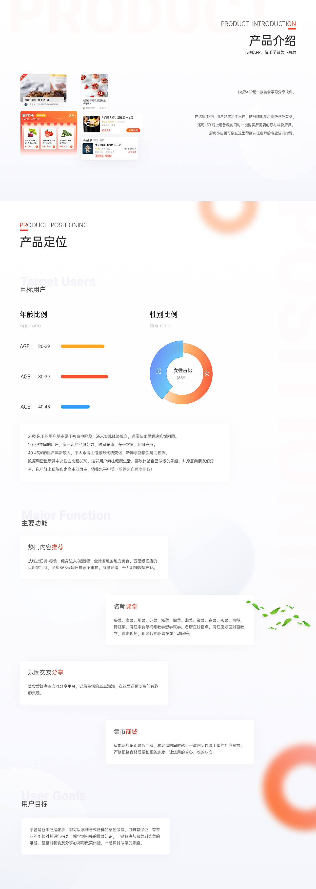 Le厨|美食APP设计（图ZMzc3NTM0NjQ4） - APP界面 - 站酷设计师Shelly蚊子原创素材 - 站酷ZCOOL