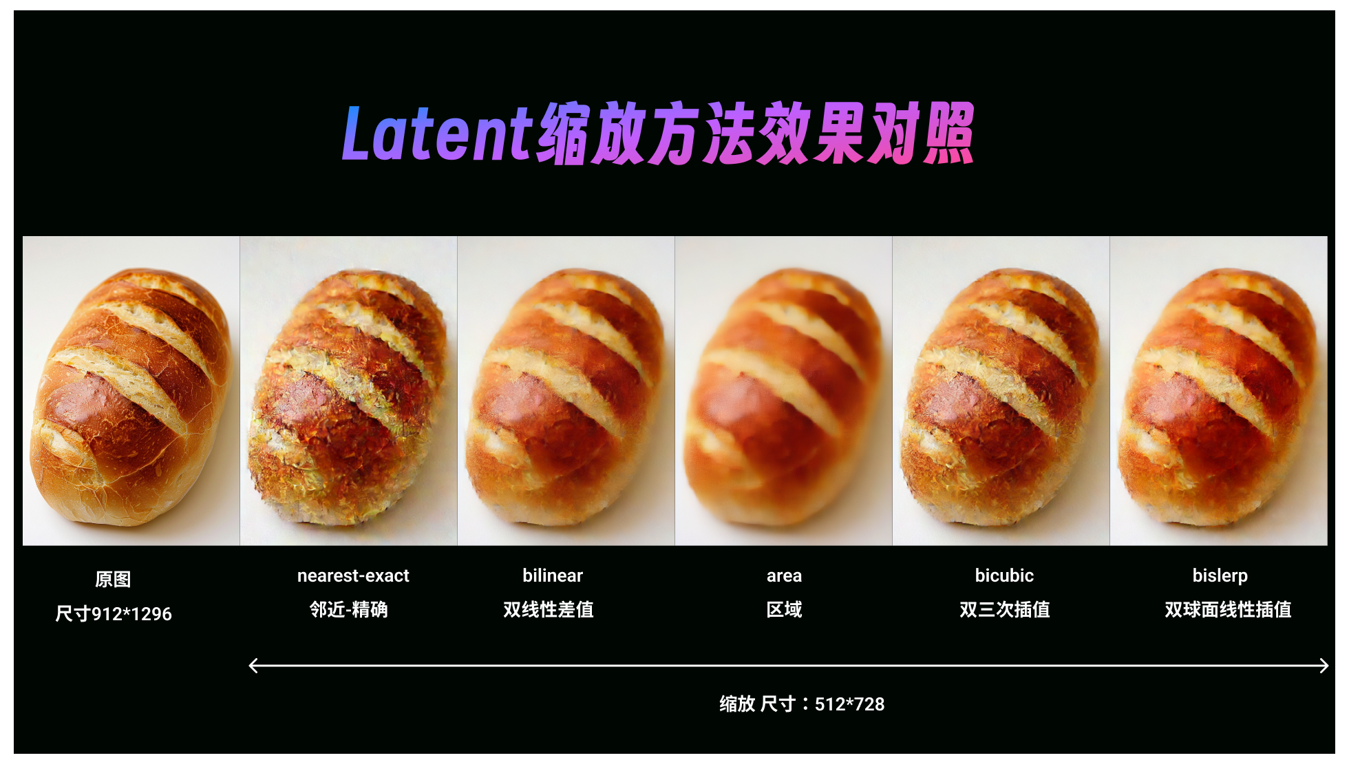 核心节点解析｜Latent大法——打开图生图的神奇钥匙！