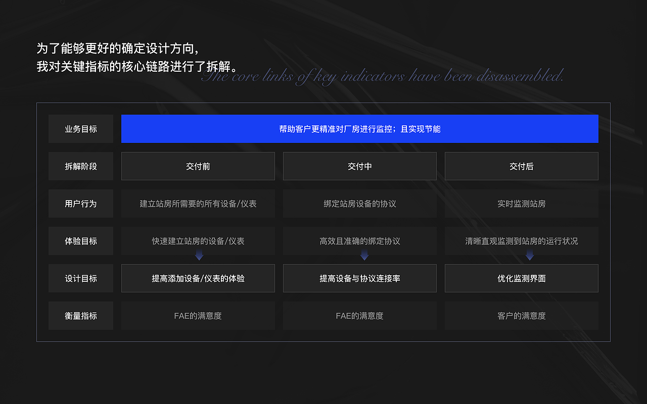 UI设计师作品集-邓倩蓝（图ZMzc3NTgwNDA4） - 软件界面 - 站酷设计师joanna051991原创素材 - 站酷ZCOOL