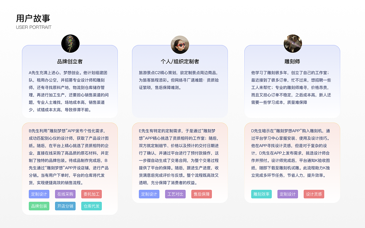 UI设计师作品集-邓倩蓝（图ZMzc3NTgwNDc2） - 软件界面 - 站酷设计师joanna051991原创素材 - 站酷ZCOOL
