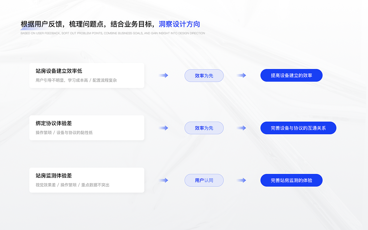 UI设计师作品集-邓倩蓝
