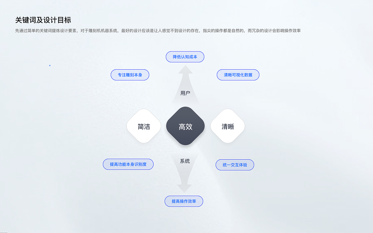 UI设计师作品集-邓倩蓝（图ZMzc3NTgwNTM2） - 软件界面 - 站酷设计师joanna051991原创素材 - 站酷ZCOOL