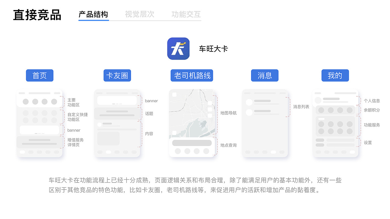 C端竞品分析（图ZMzc3NTg2Mjk2） - APP界面 - 站酷设计师zERo零先生原创素材 - 站酷ZCOOL