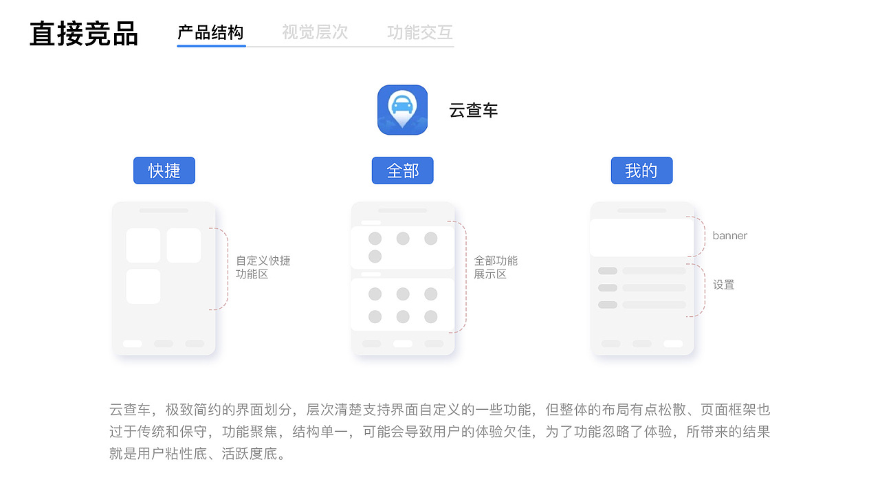 C端竞品分析（图ZMzc3NTg2Mjky） - APP界面 - 站酷设计师zERo零先生原创素材 - 站酷ZCOOL