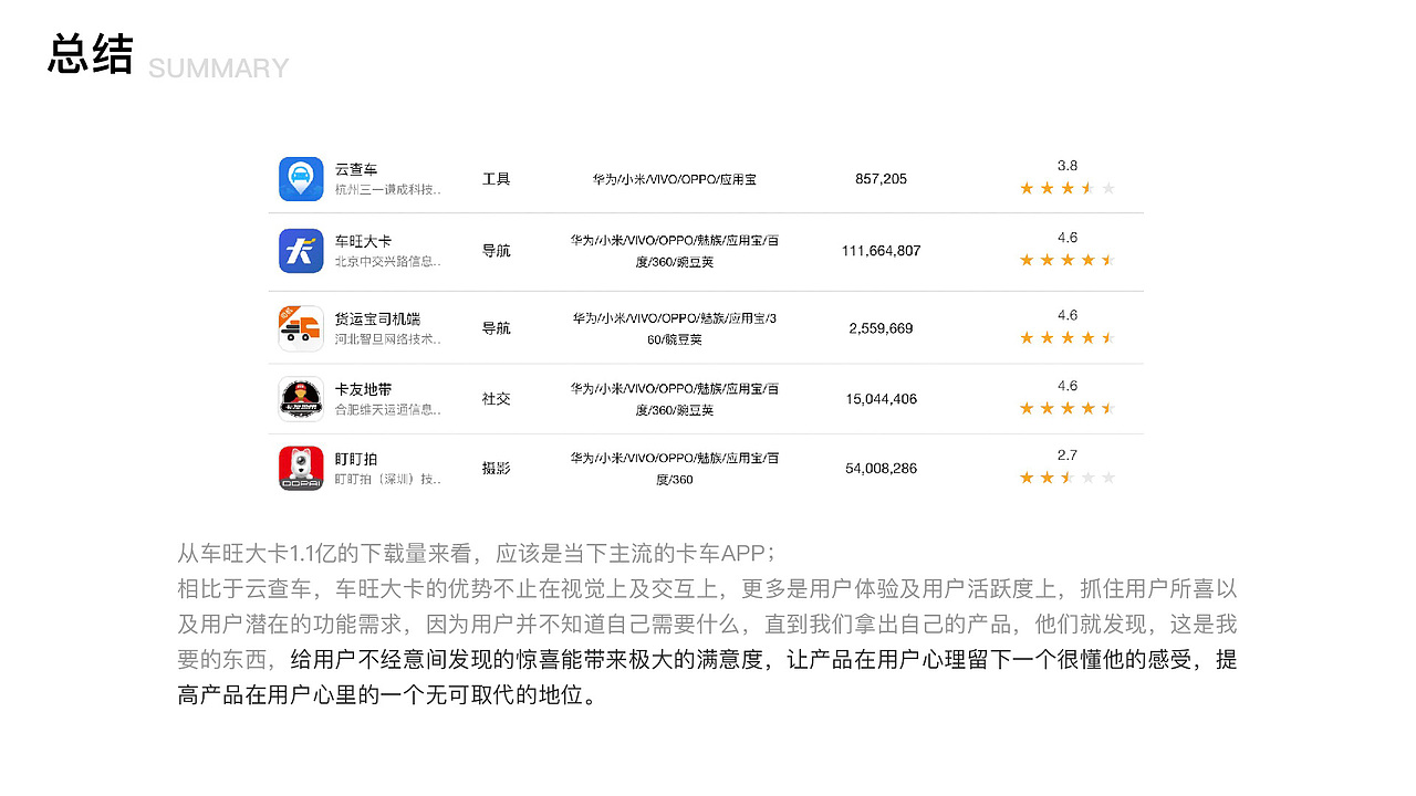 C端竞品分析（图ZMzc3NTg2MzUy） - APP界面 - 站酷设计师zERo零先生原创素材 - 站酷ZCOOL