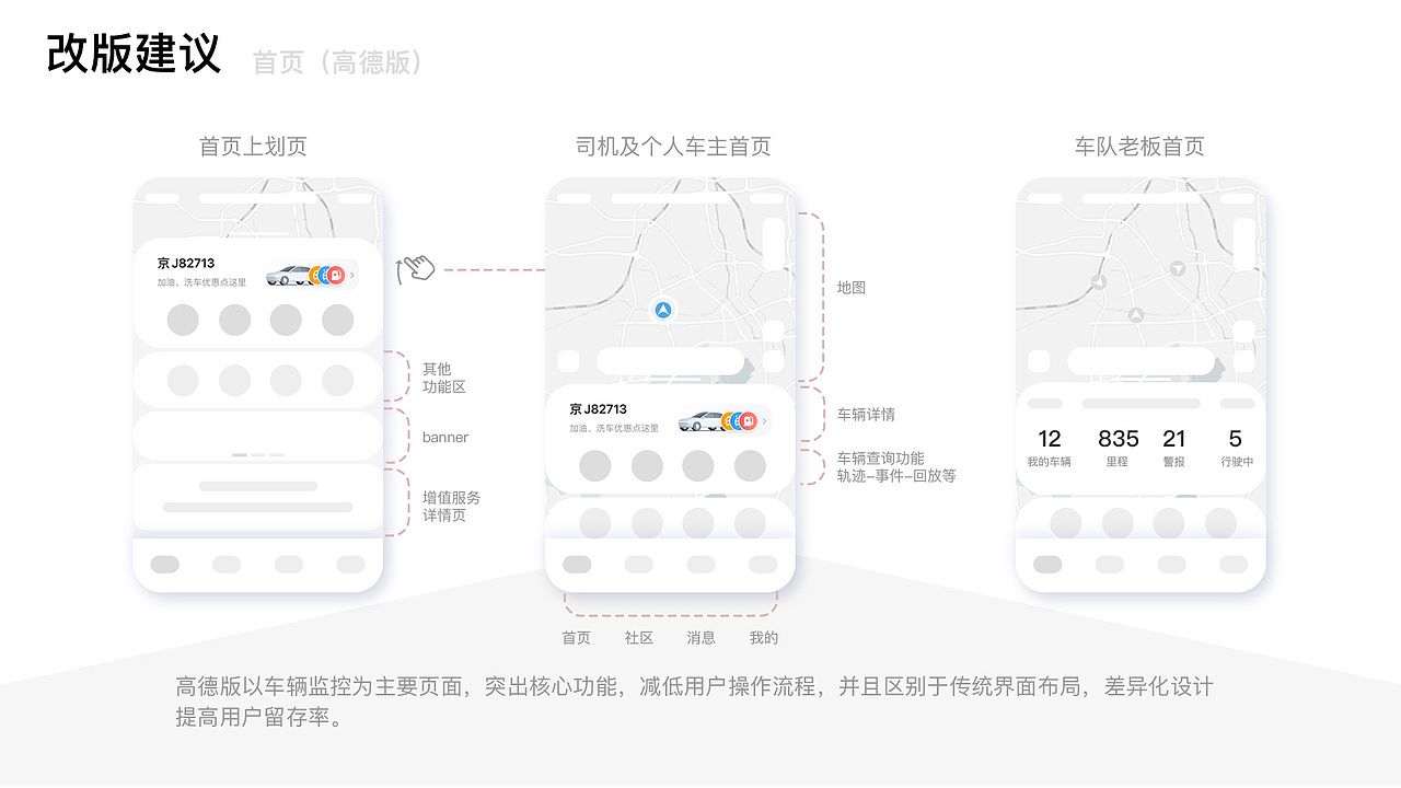 C端竞品分析