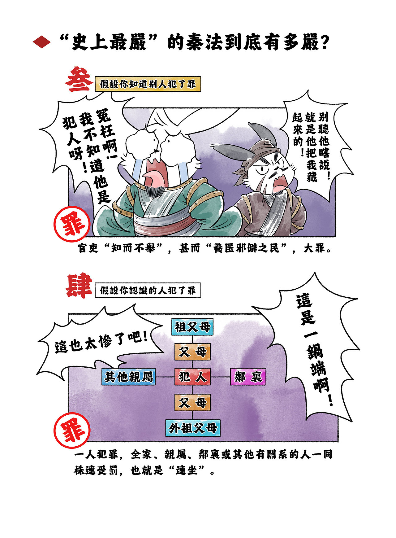 春秋战国-商鞅变法