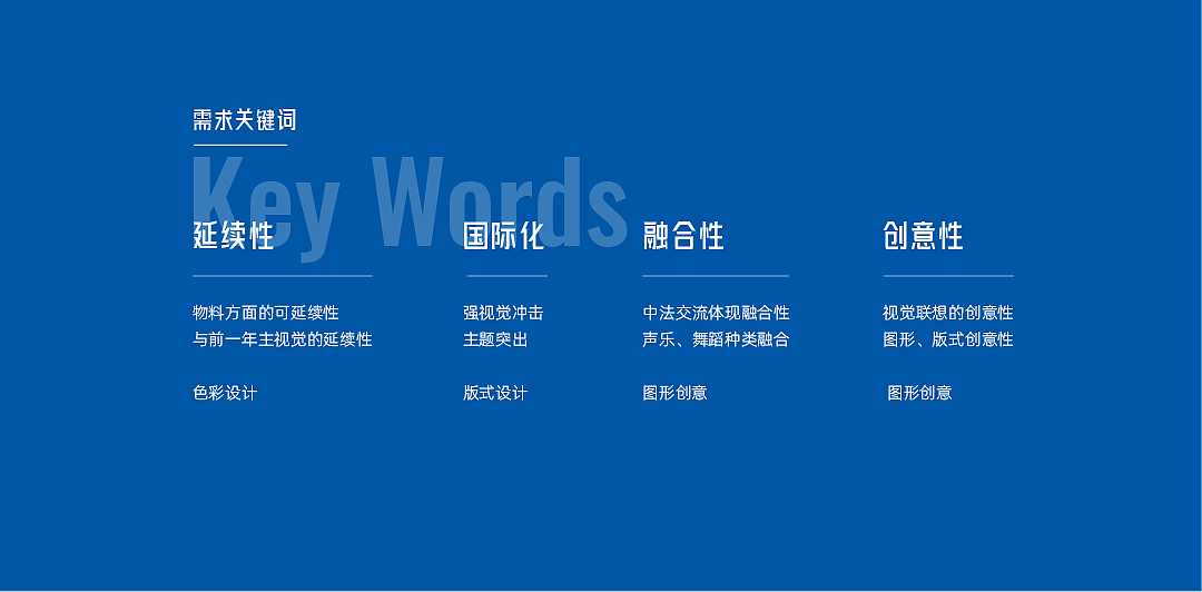 主视觉设计|第三届保利艺术教育青少年国际展演