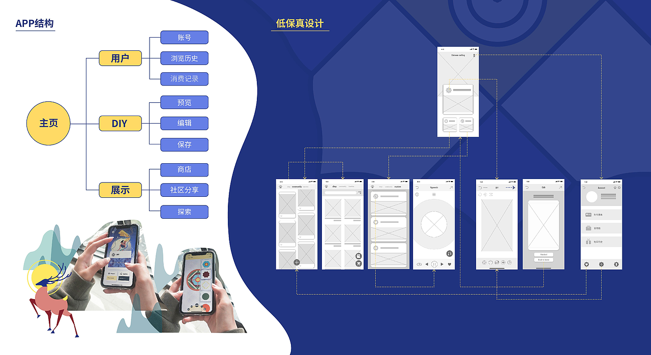 学生时期设计作品整理（平面+UI）（图ZMzc3NjE2NzMy） - 品牌 - 站酷设计师yttqwq原创素材 - 站酷ZCOOL