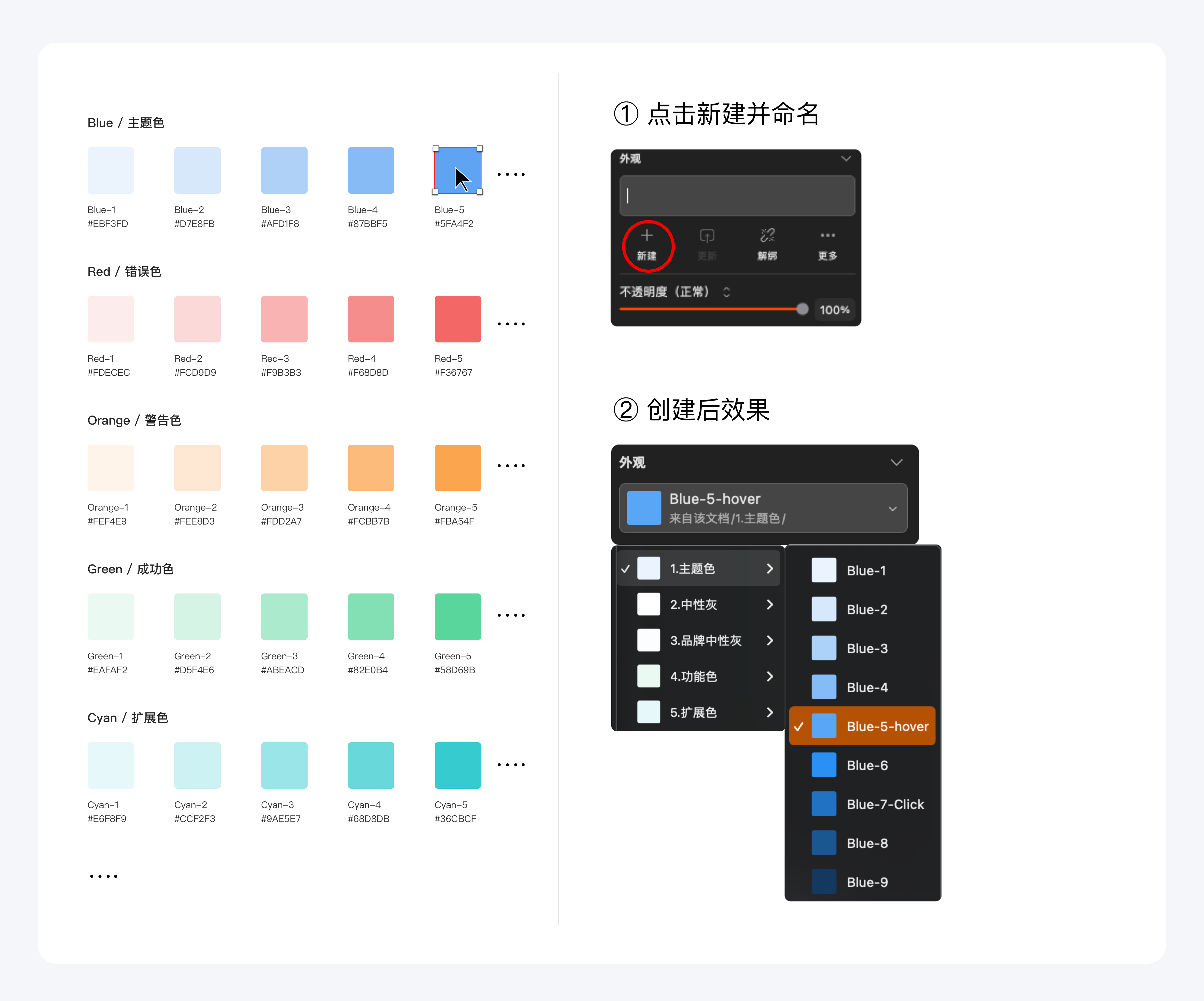 sketch组件库的搭建和使用(图ZMTQ5MTY2NDA=) - 教程 - 站酷设计师设计恐慌症原创素材 - 站酷ZCOOL