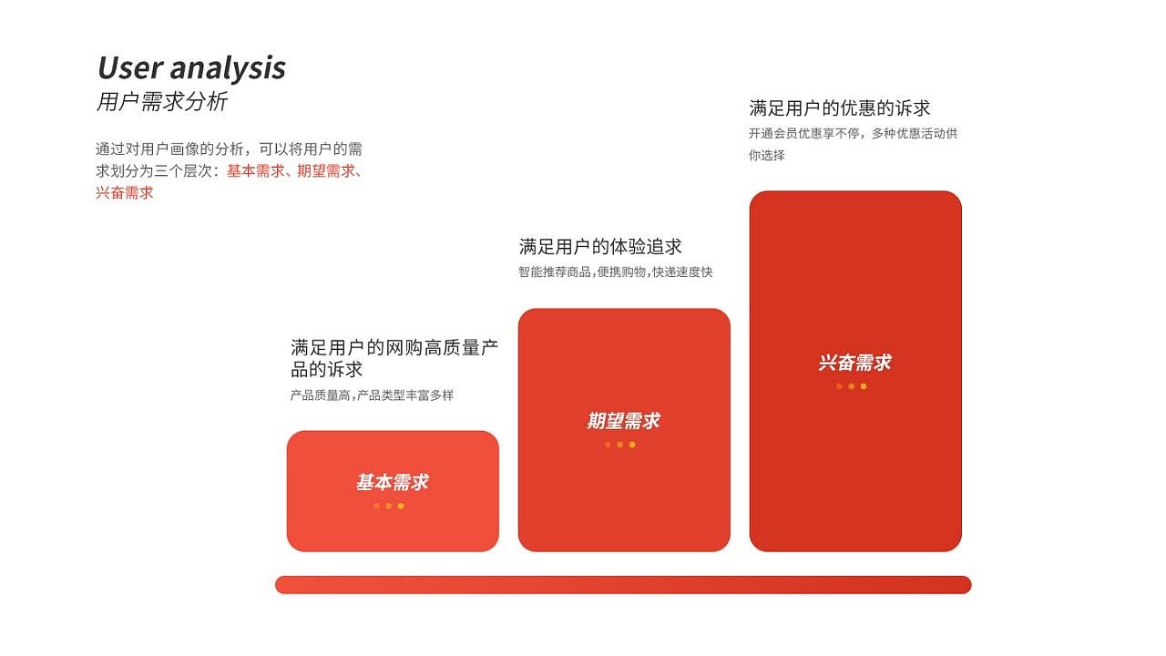 【购购】小程序