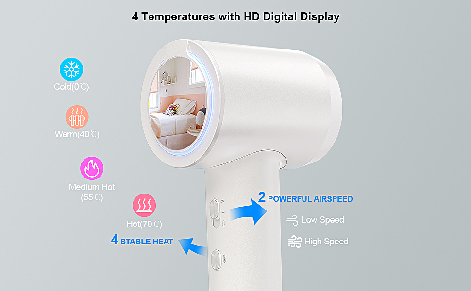 5x Professional High-Speed Hair Dryer（图ZMzc3NjM5ODg0） - 海报 - 站酷设计师表情传承原创素材 - 站酷ZCOOL