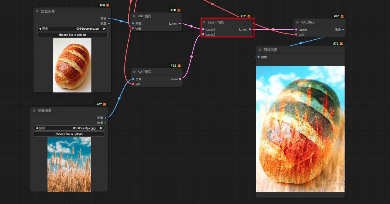 核心节点解析｜Latent大法——打开图生图的神奇钥匙！