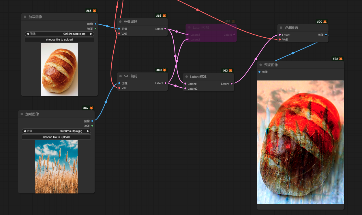 核心节点解析｜Latent大法——打开图生图的神奇钥匙！