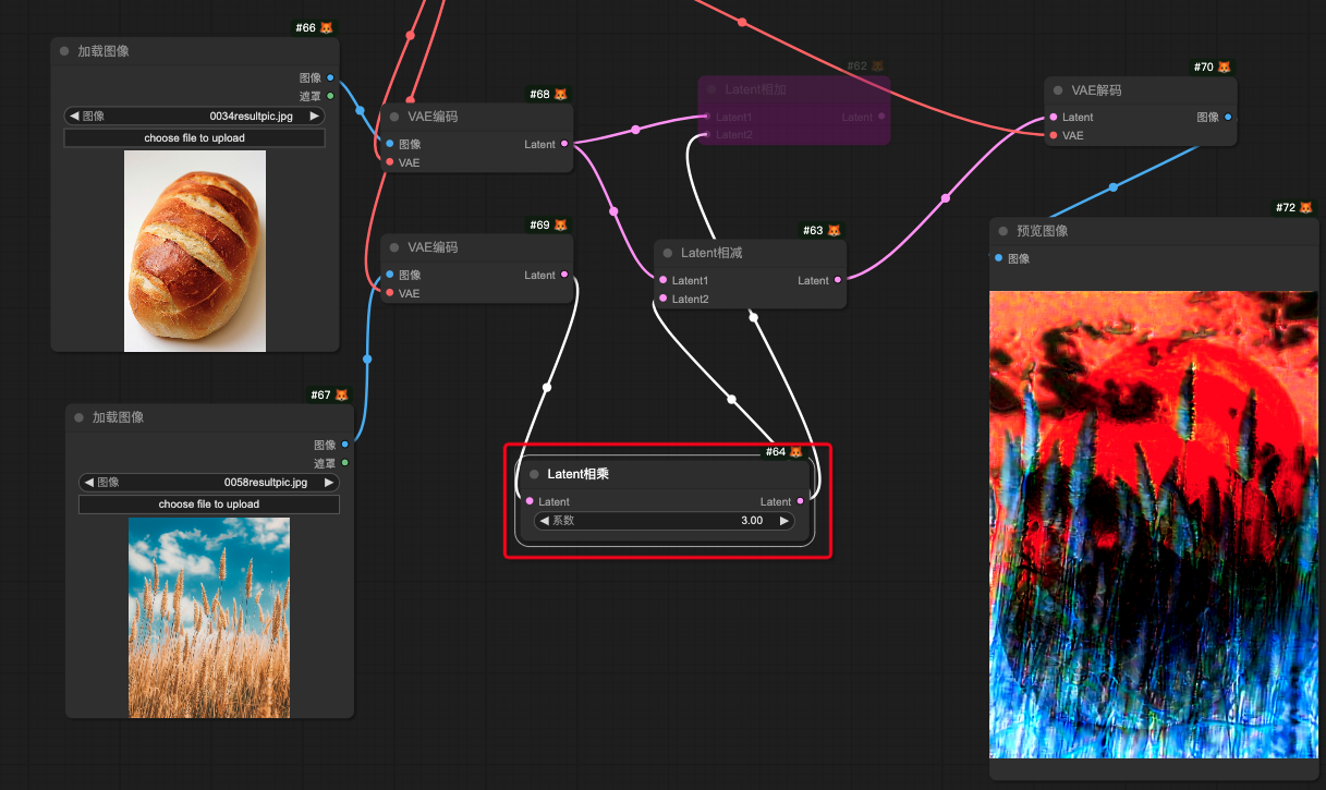 核心节点解析｜Latent大法——打开图生图的神奇钥匙！