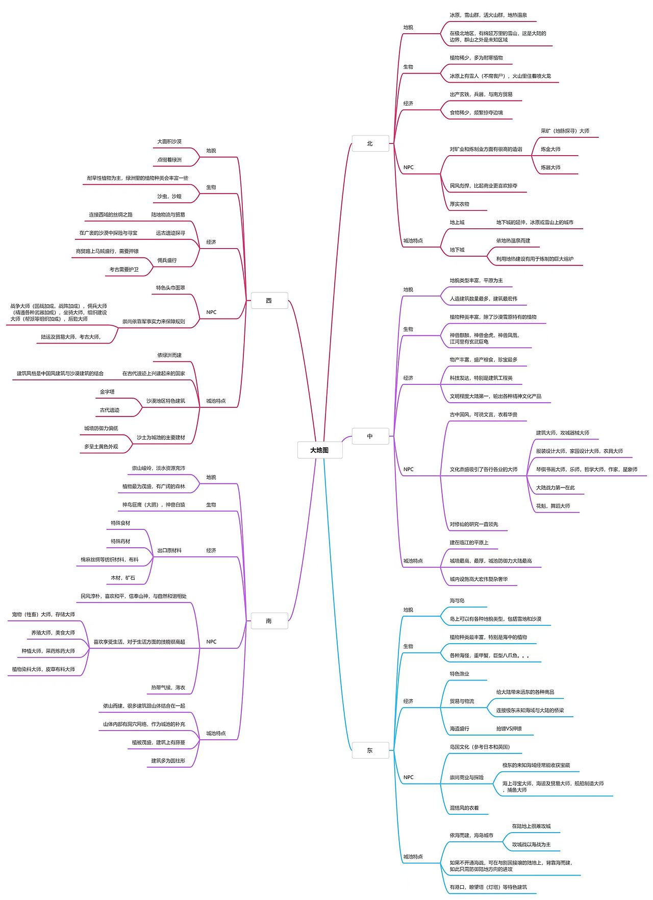 AI项目 场景概念设计