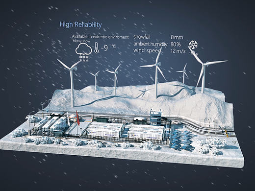 服务客户蜂巢能源，三维产品片