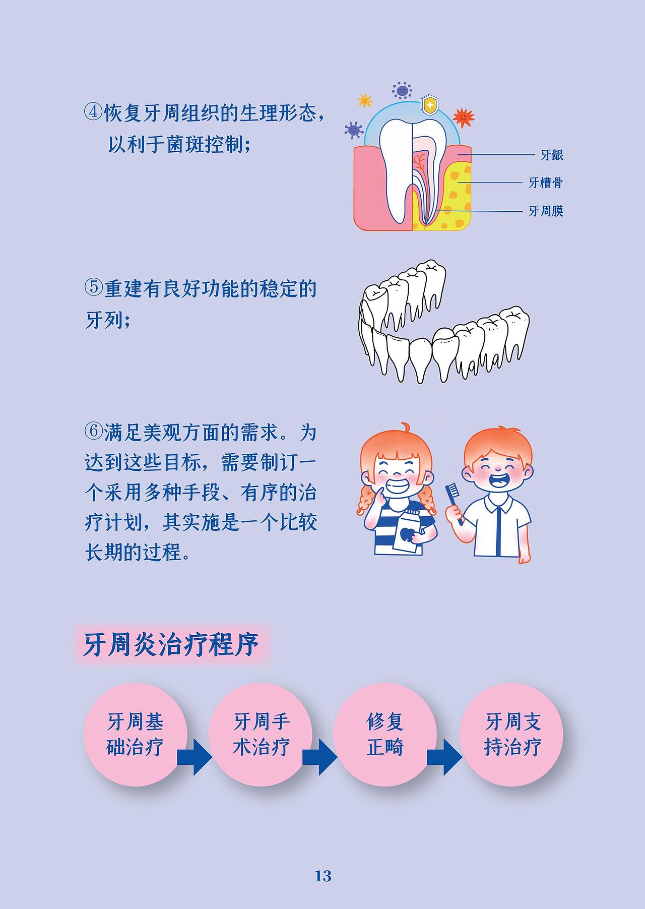 南方医院-牙周炎科普插画手册（图ZMzc3NjY2NTM2） - 书籍/画册 - 站酷设计师x大宝x原创素材 - 站酷ZCOOL