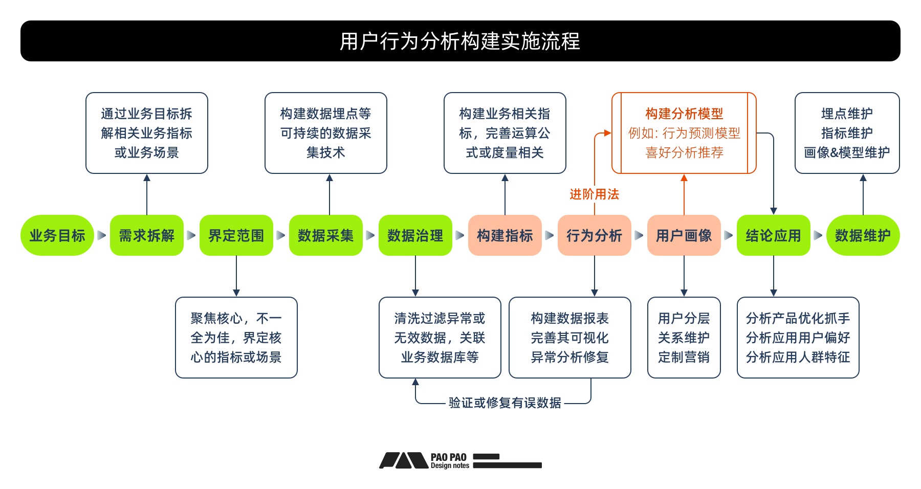 数据加工+案例演示【用户行为分析】分析篇（图ZMTQ5MTcyMDg=） - 教程 - 站酷设计师泡泡_PAO原创素材 - 站酷ZCOOL