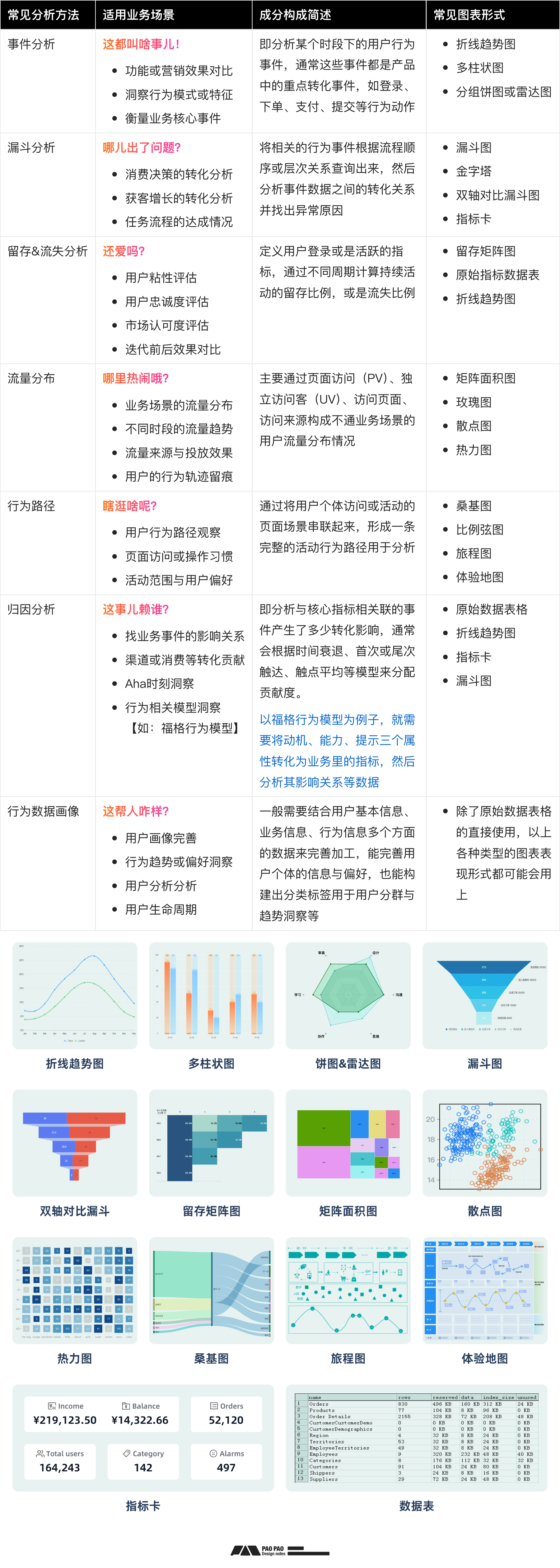 数据加工+案例演示【用户行为分析】分析篇（图ZMTQ5MTcyMTY=） - 教程 - 站酷设计师泡泡_PAO原创素材 - 站酷ZCOOL