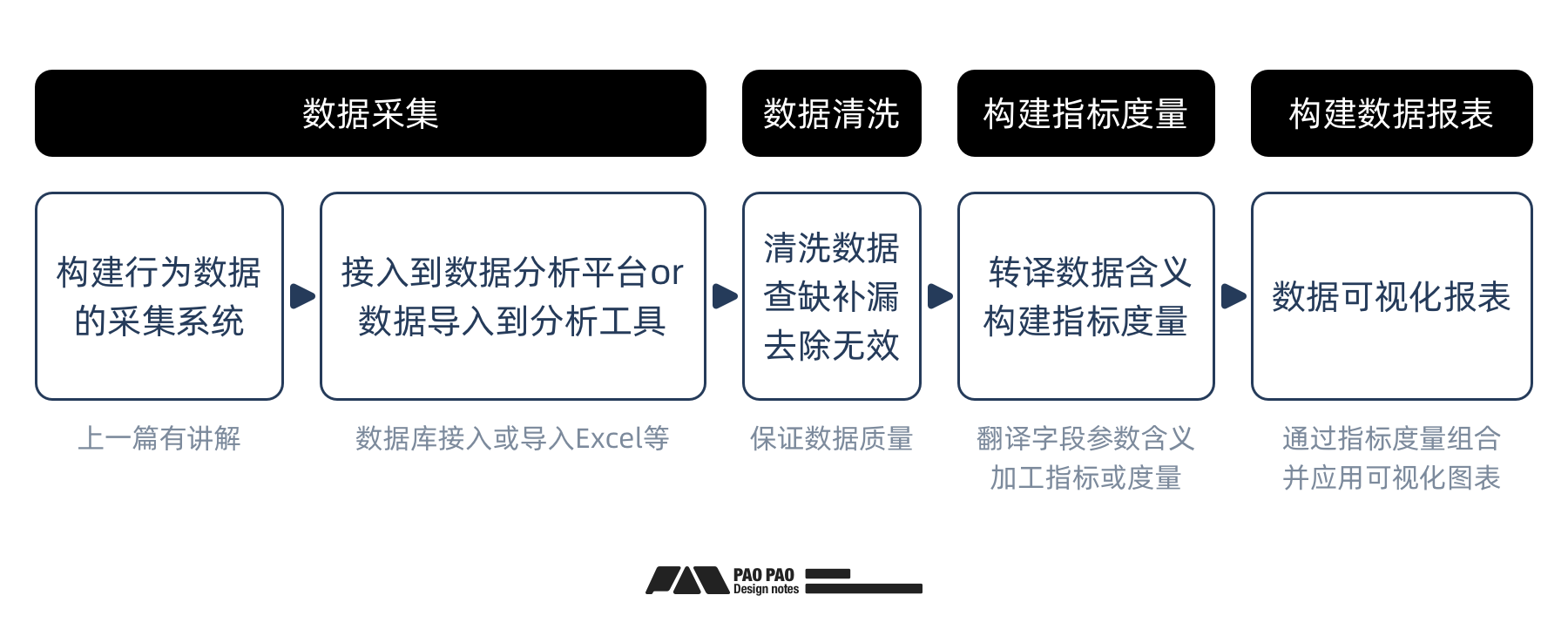 数据加工+案例演示【用户行为分析】分析篇（图ZMTQ5MTcyMjA=） - 教程 - 站酷设计师泡泡_PAO原创素材 - 站酷ZCOOL
