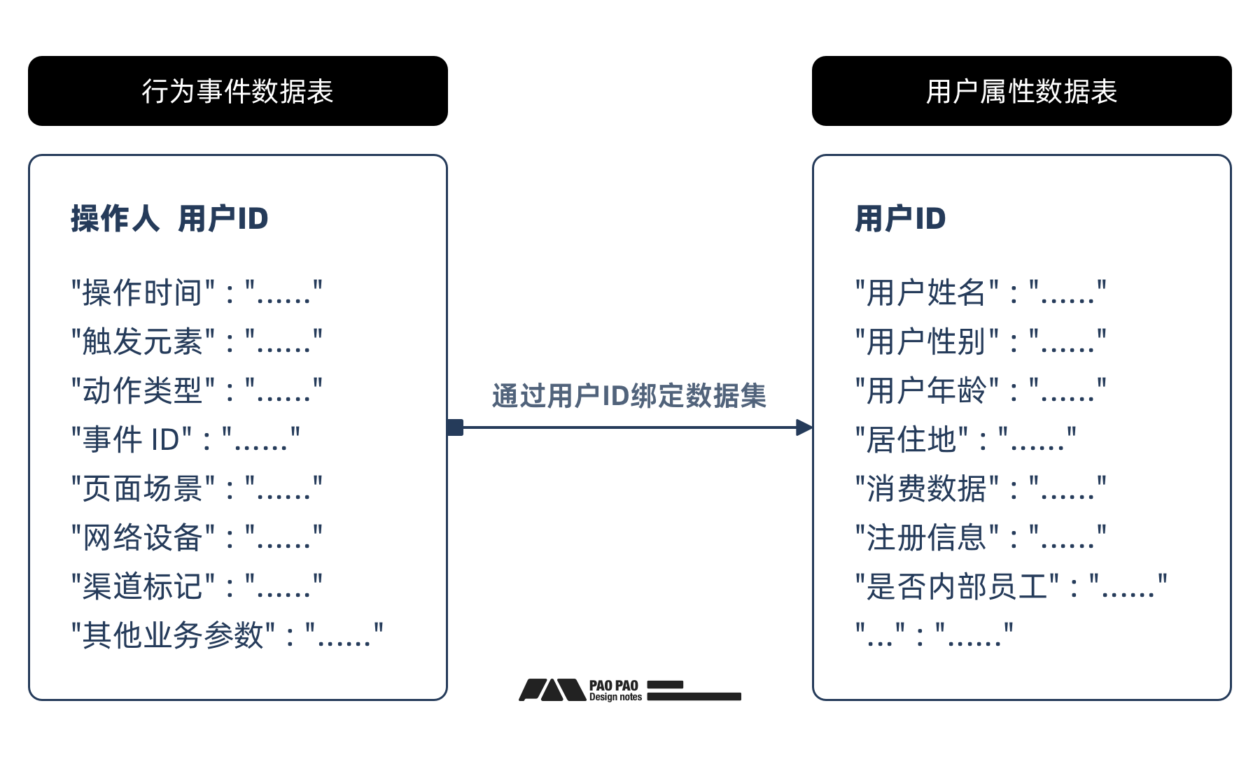 数据加工+案例演示【用户行为分析】分析篇（图ZMTQ5MTcyMjQ=） - 教程 - 站酷设计师泡泡_PAO原创素材 - 站酷ZCOOL