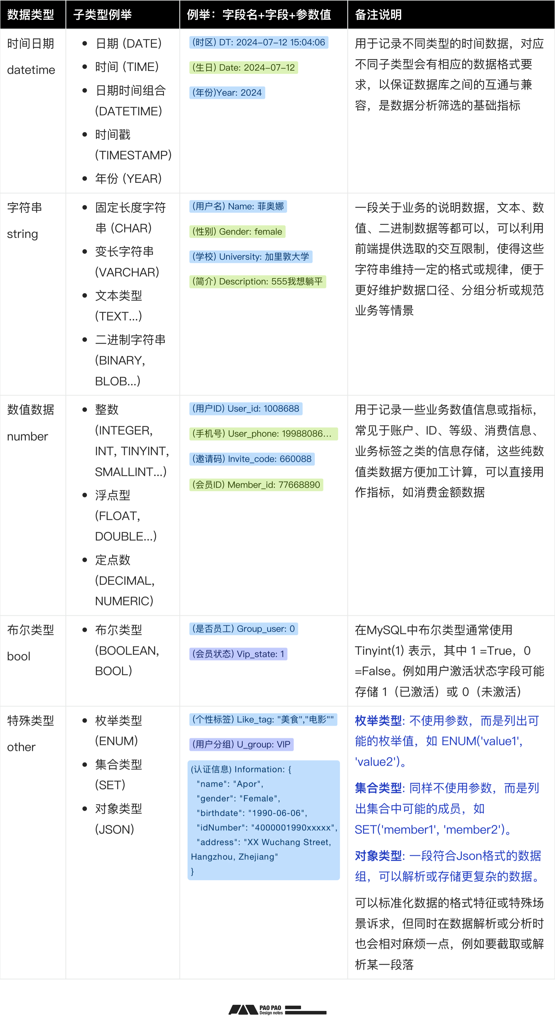数据加工+案例演示【用户行为分析】分析篇（图ZMTQ5MTcyMjg=） - 教程 - 站酷设计师泡泡_PAO原创素材 - 站酷ZCOOL