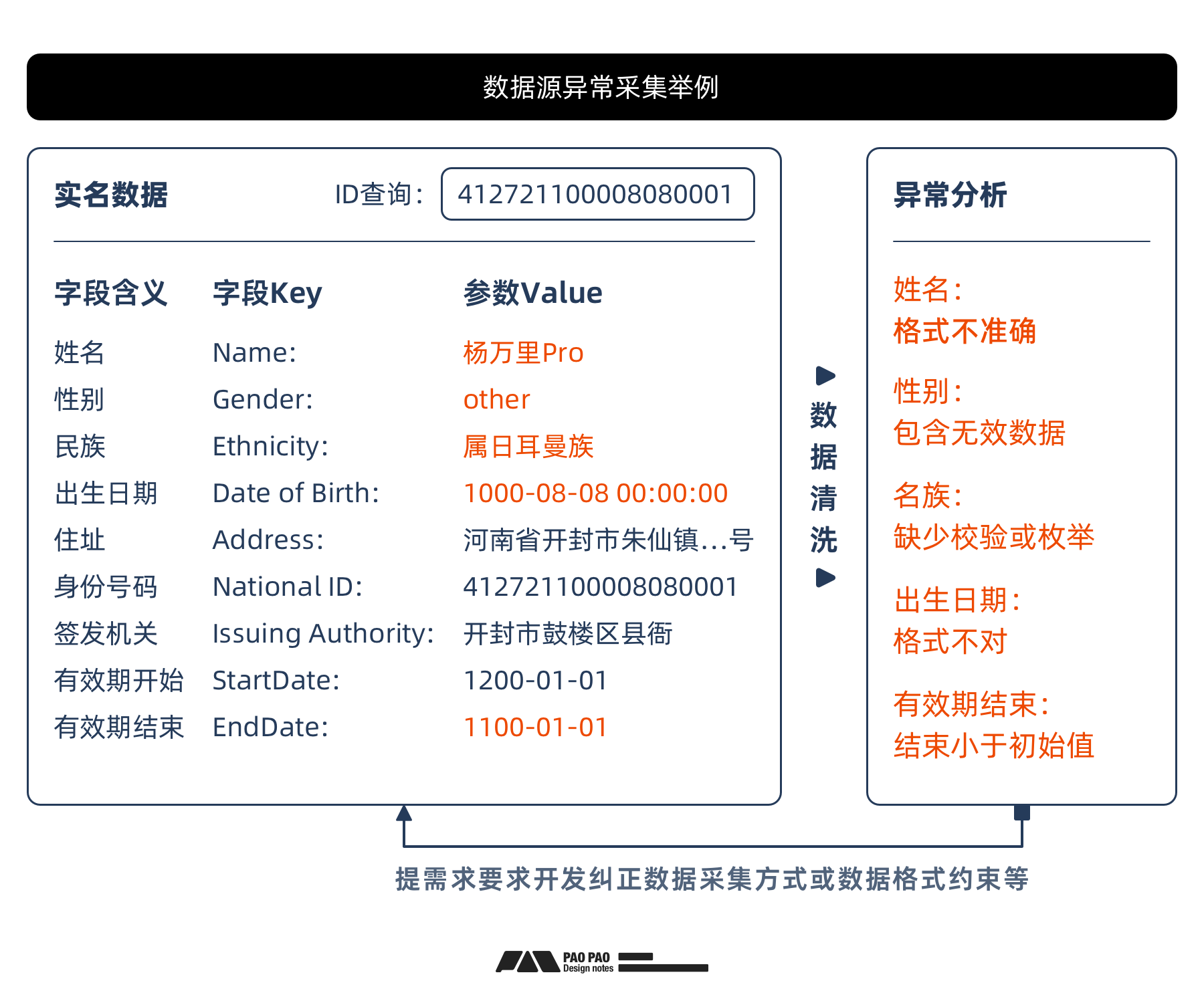 数据加工+案例演示【用户行为分析】分析篇（图ZMTQ5MTcyMzI=） - 教程 - 站酷设计师泡泡_PAO原创素材 - 站酷ZCOOL