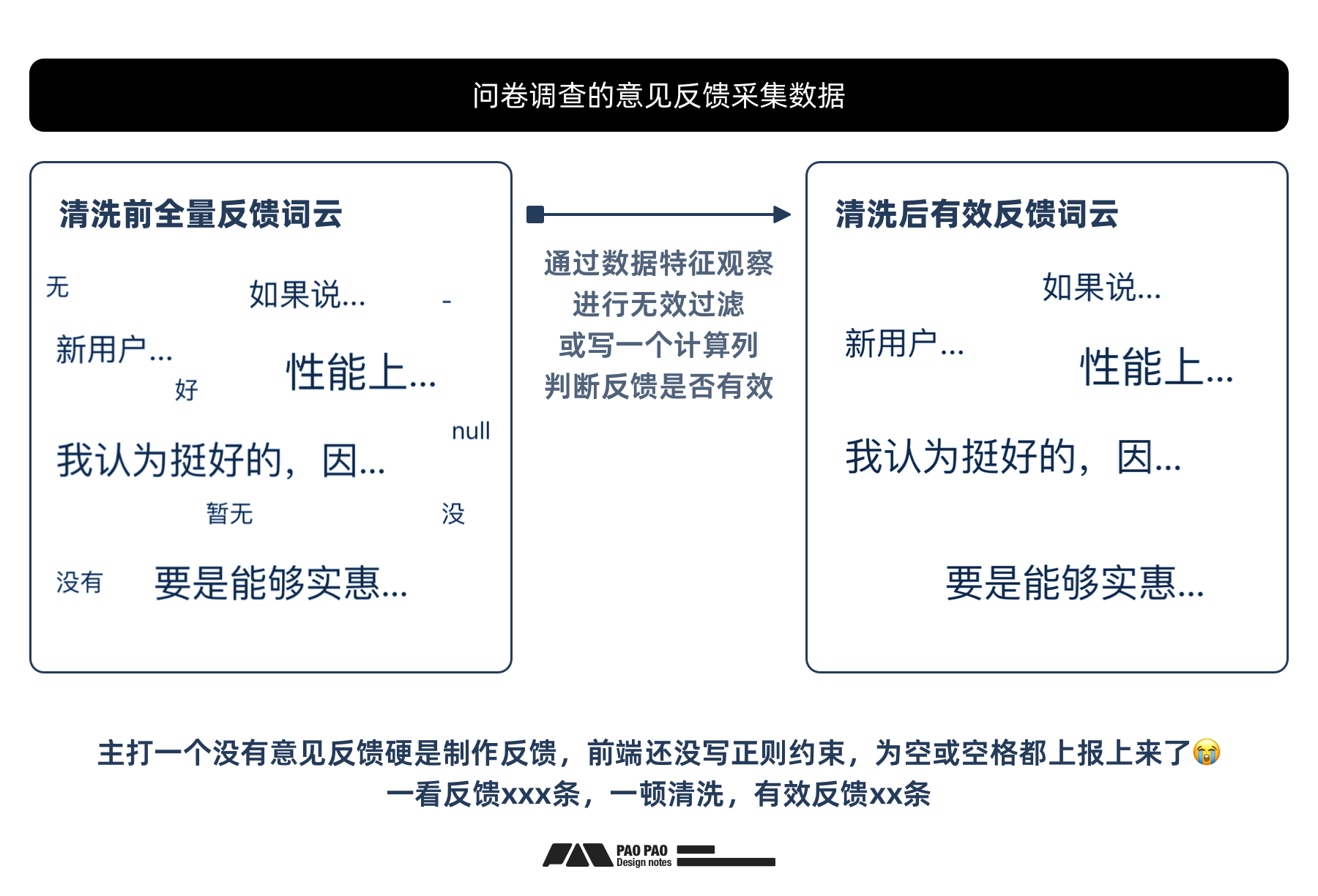 数据加工+案例演示【用户行为分析】分析篇（图ZMTQ5MTcyMzY=） - 教程 - 站酷设计师泡泡_PAO原创素材 - 站酷ZCOOL
