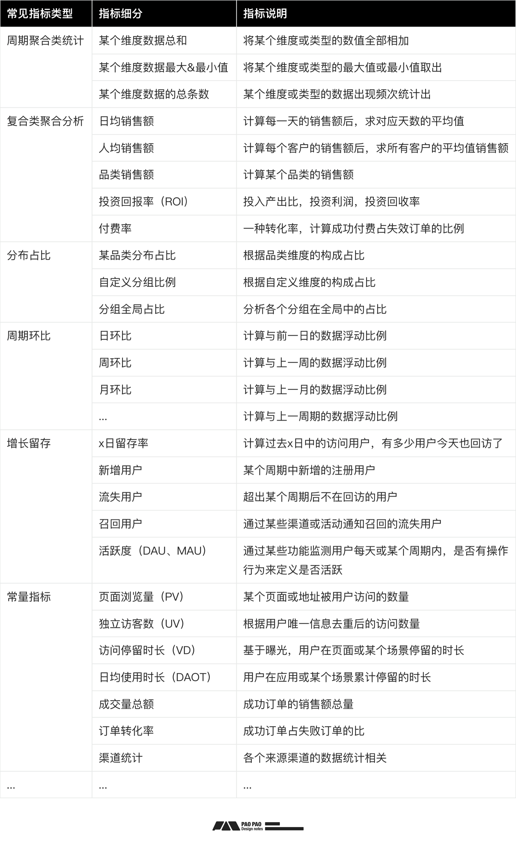 数据加工+案例演示【用户行为分析】分析篇（图ZMTQ5MTcyNDQ=） - 教程 - 站酷设计师泡泡_PAO原创素材 - 站酷ZCOOL