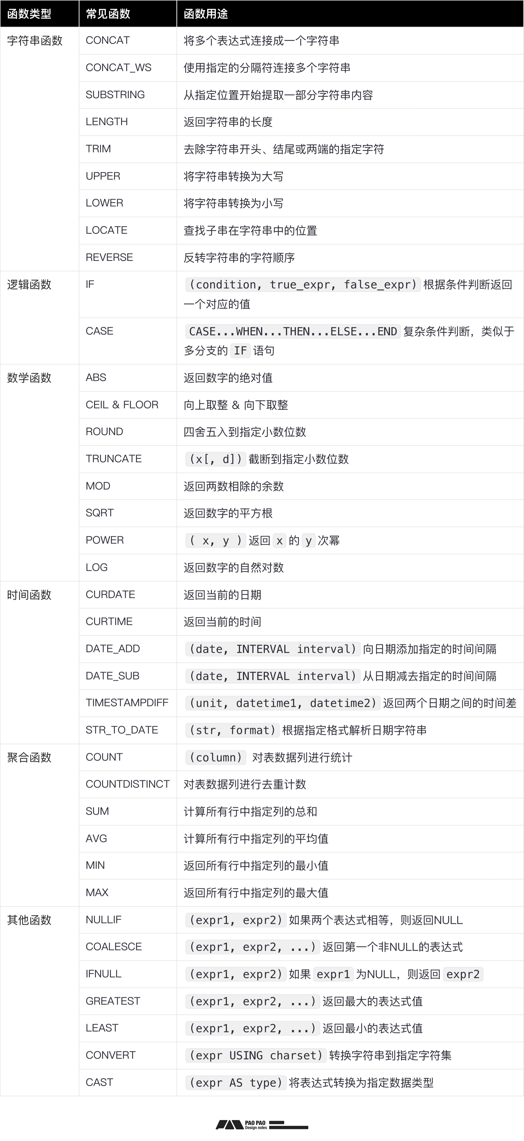 数据加工+案例演示【用户行为分析】分析篇（图ZMTQ5MTcyNDg=） - 教程 - 站酷设计师泡泡_PAO原创素材 - 站酷ZCOOL