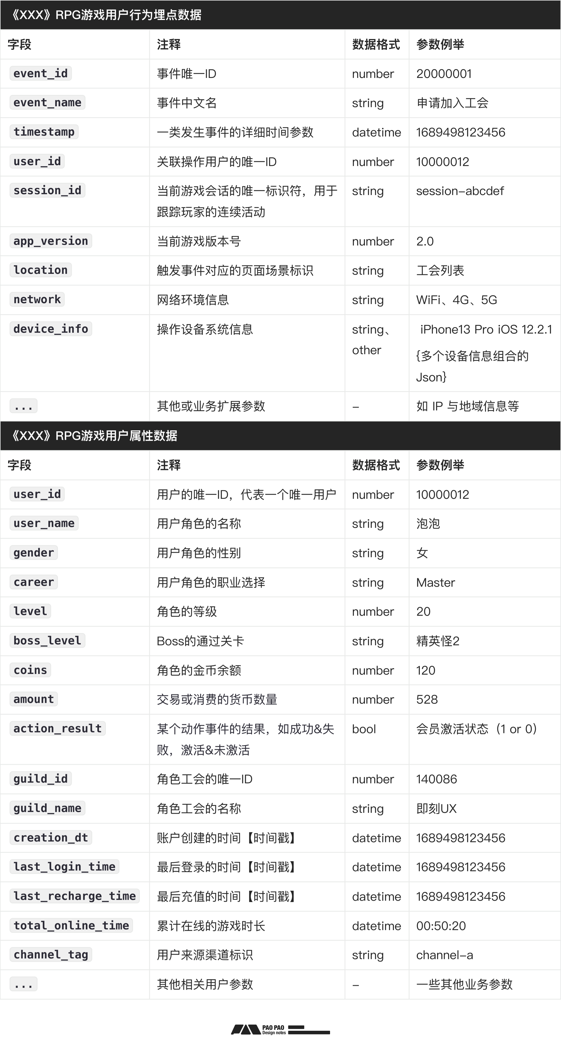 数据加工+案例演示【用户行为分析】分析篇（图ZMTQ5MTcyNTI=） - 教程 - 站酷设计师泡泡_PAO原创素材 - 站酷ZCOOL