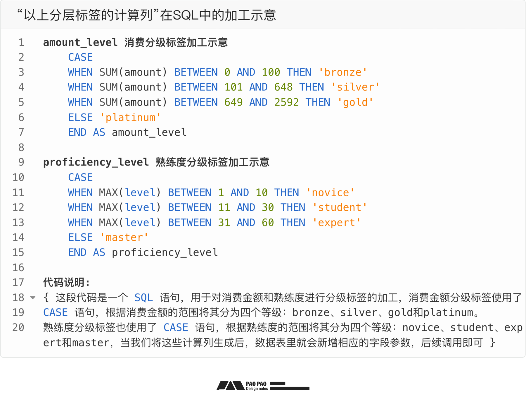 数据加工+案例演示【用户行为分析】分析篇（图ZMTQ5MTcyNjA=） - 教程 - 站酷设计师泡泡_PAO原创素材 - 站酷ZCOOL