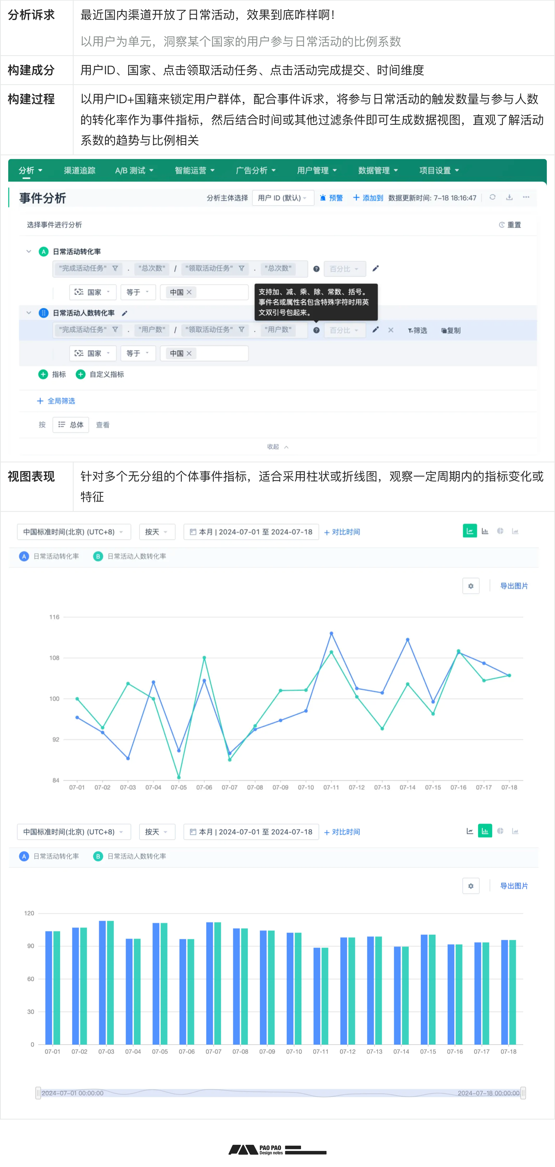 数据加工+案例演示【用户行为分析】分析篇（图ZMTQ5MTcyNjg=） - 教程 - 站酷设计师泡泡_PAO原创素材 - 站酷ZCOOL
