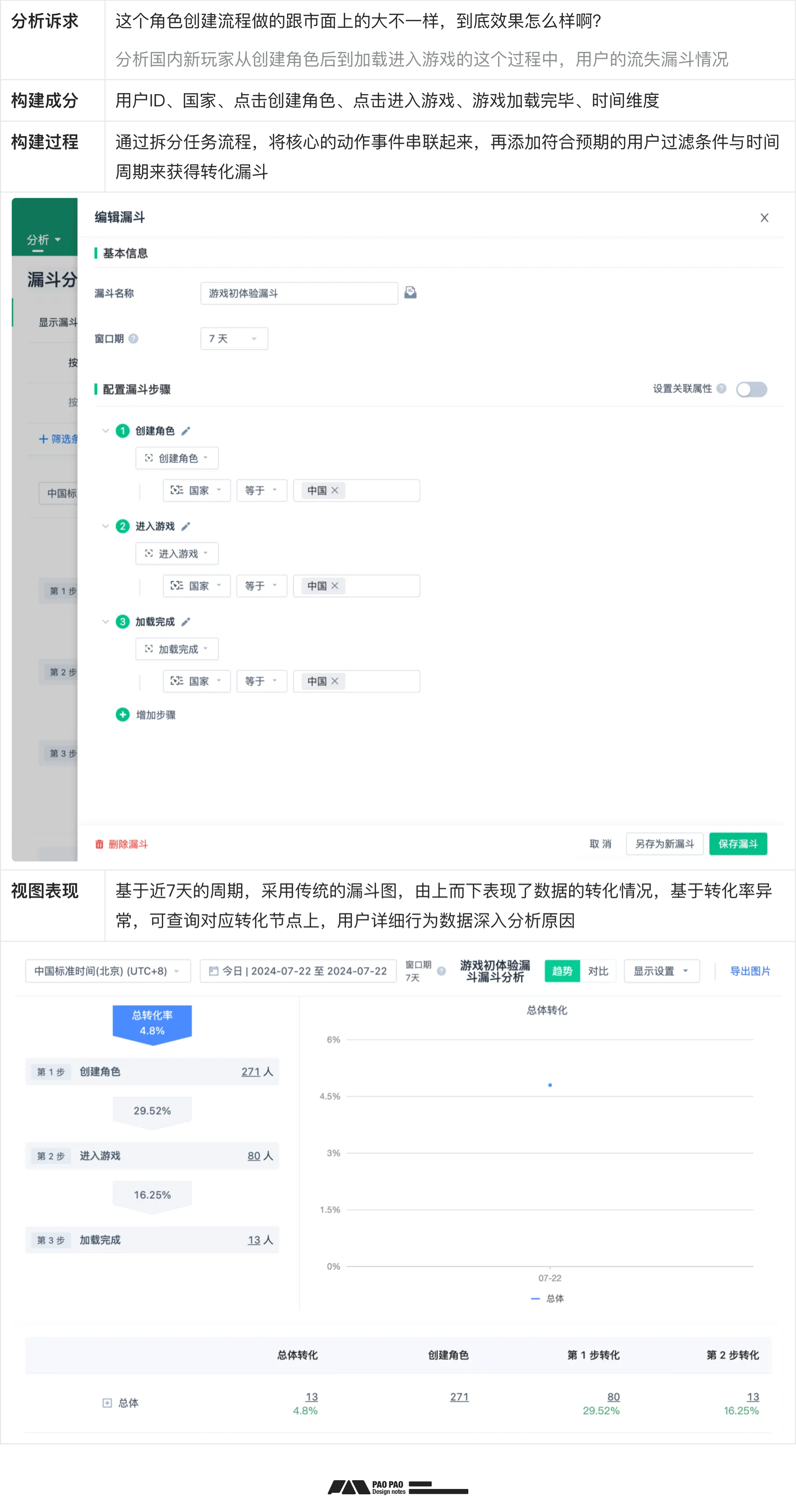 数据加工+案例演示【用户行为分析】分析篇（图ZMTQ5MTcyNzI=） - 教程 - 站酷设计师泡泡_PAO原创素材 - 站酷ZCOOL