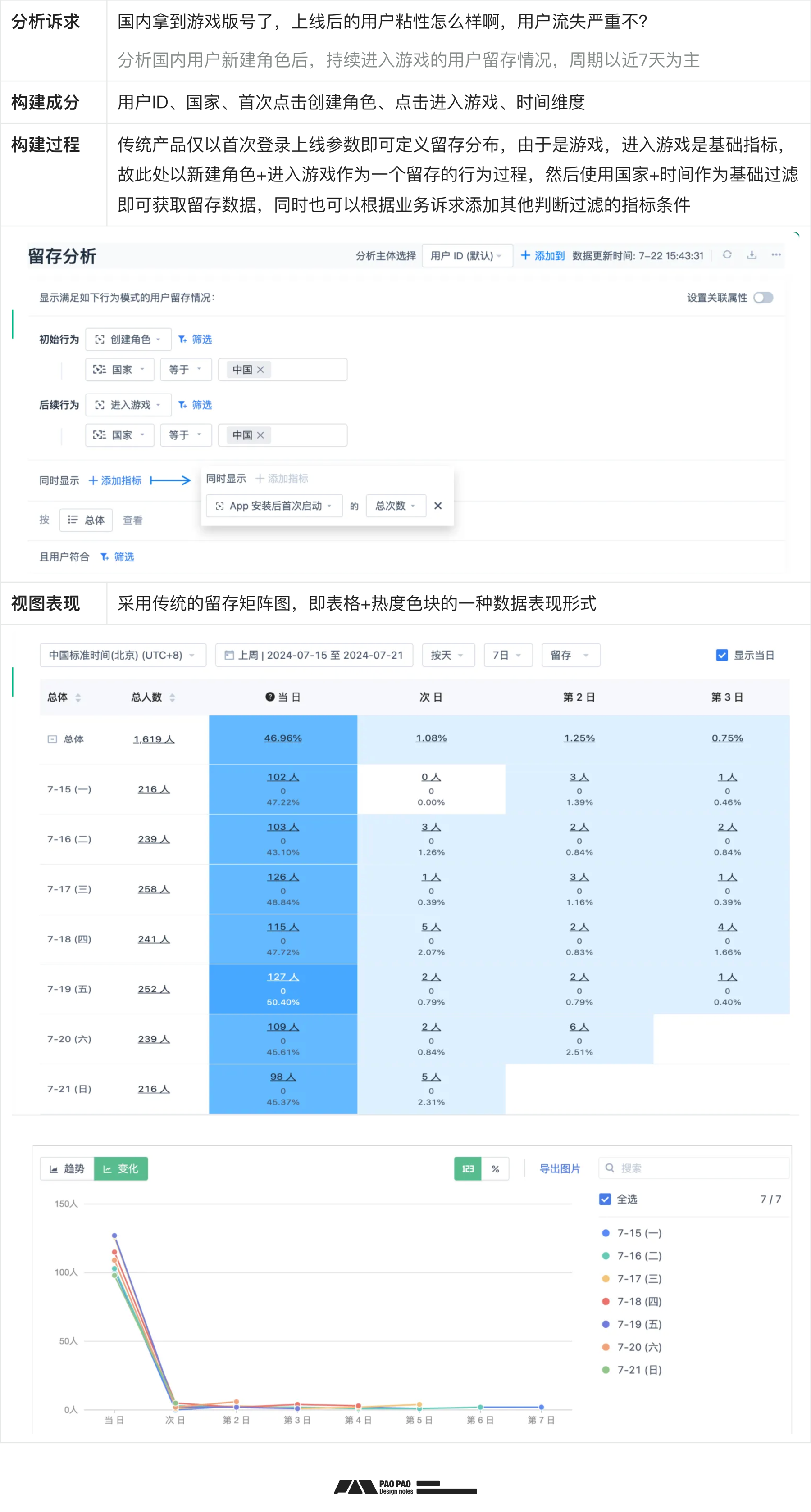 数据加工+案例演示【用户行为分析】分析篇(图ZMTQ5MTcyNzY=) - 教程 - 站酷设计师泡泡_PAO原创素材 - 站酷ZCOOL