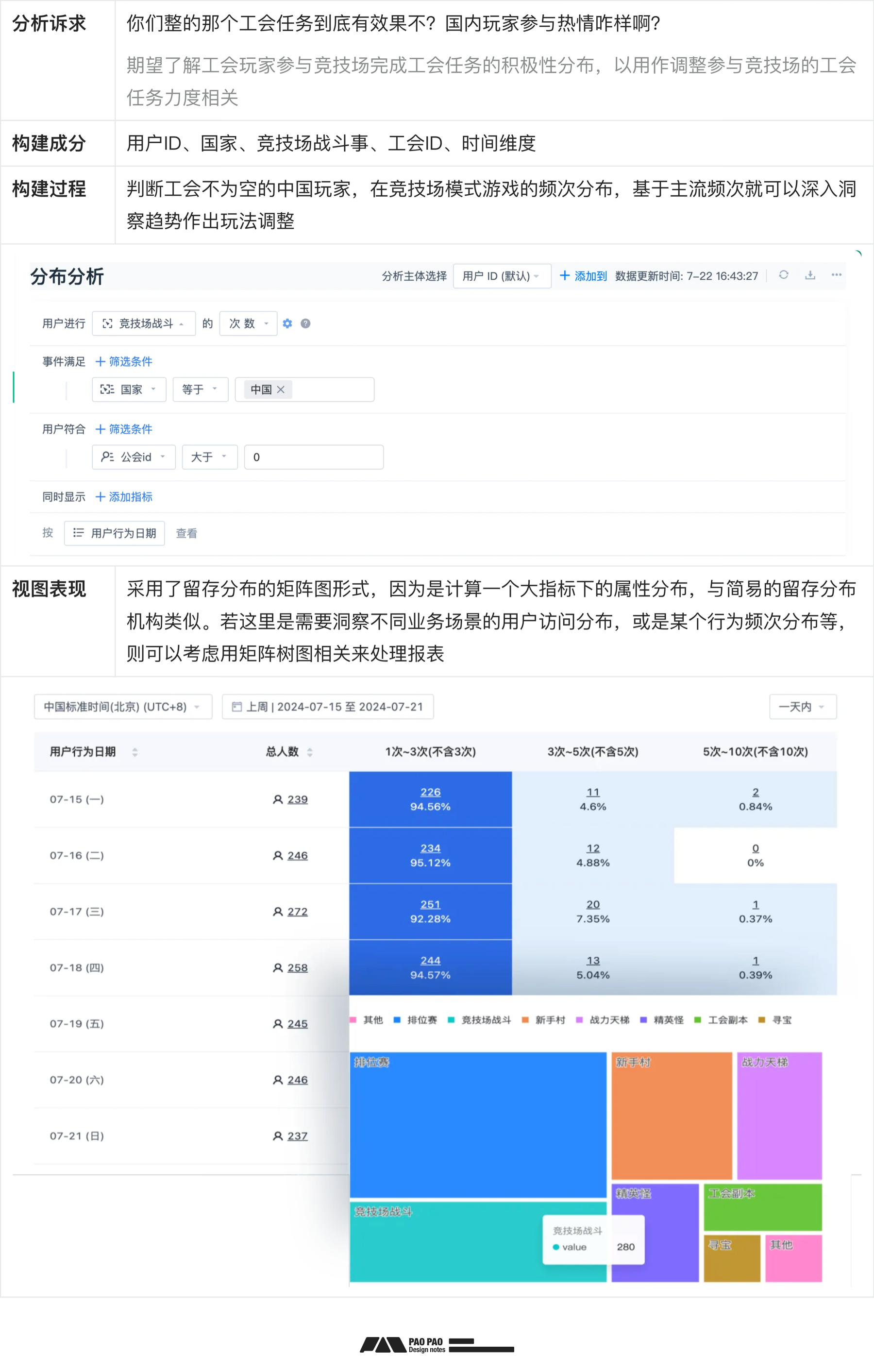 数据加工+案例演示【用户行为分析】分析篇（图ZMTQ5MTcyODA=） - 教程 - 站酷设计师泡泡_PAO原创素材 - 站酷ZCOOL