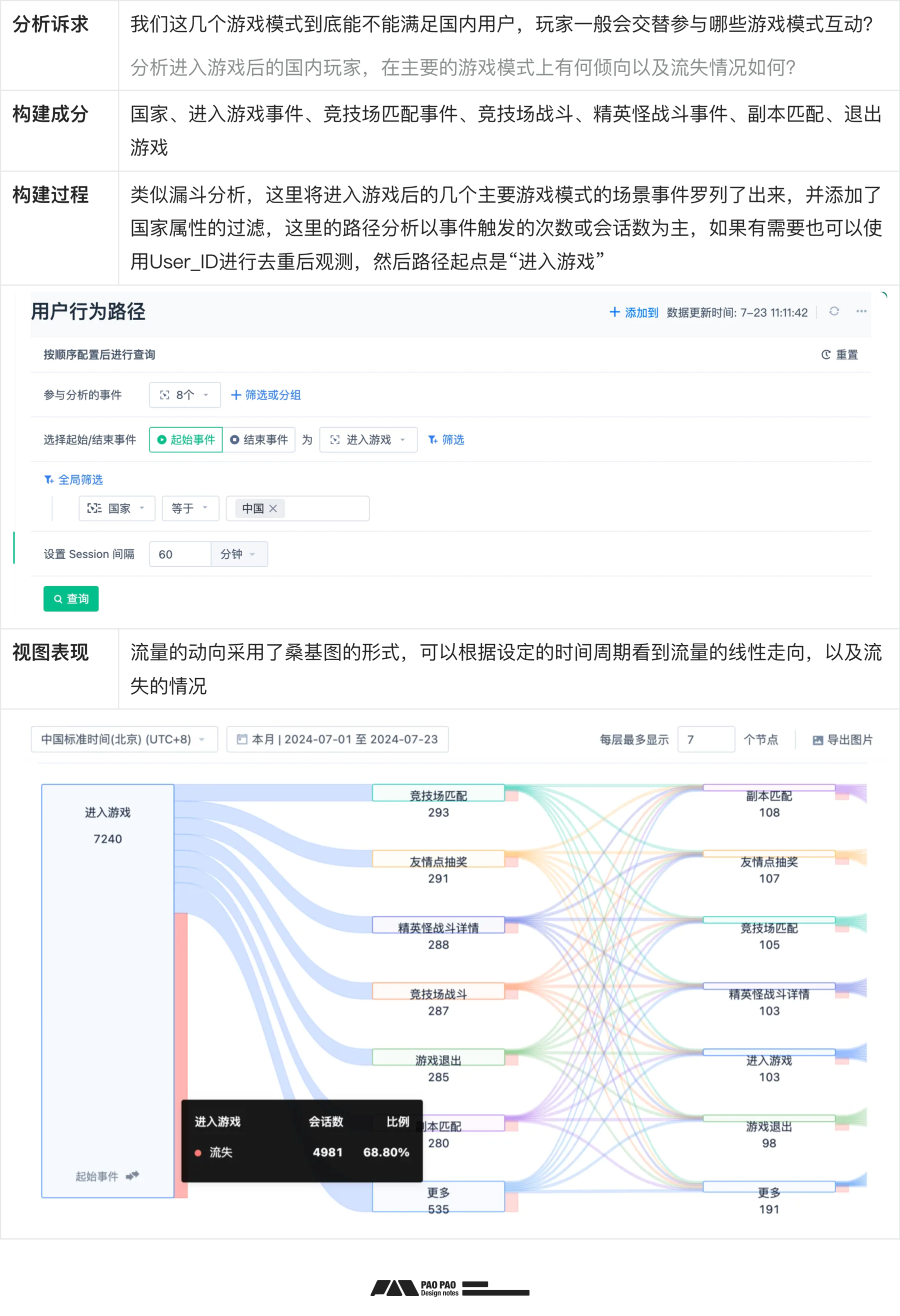 数据加工+案例演示【用户行为分析】分析篇（图ZMTQ5MTcyODQ=） - 教程 - 站酷设计师泡泡_PAO原创素材 - 站酷ZCOOL