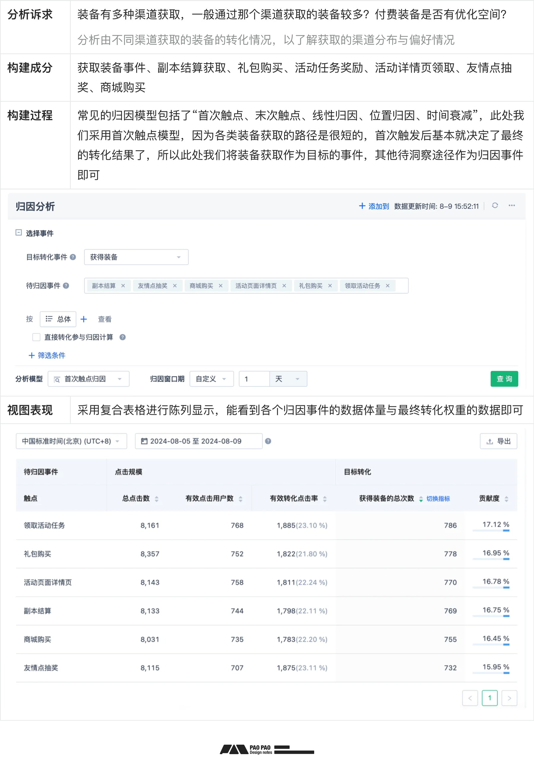 数据加工+案例演示【用户行为分析】分析篇（图ZMTQ5MTcyODg=） - 教程 - 站酷设计师泡泡_PAO原创素材 - 站酷ZCOOL