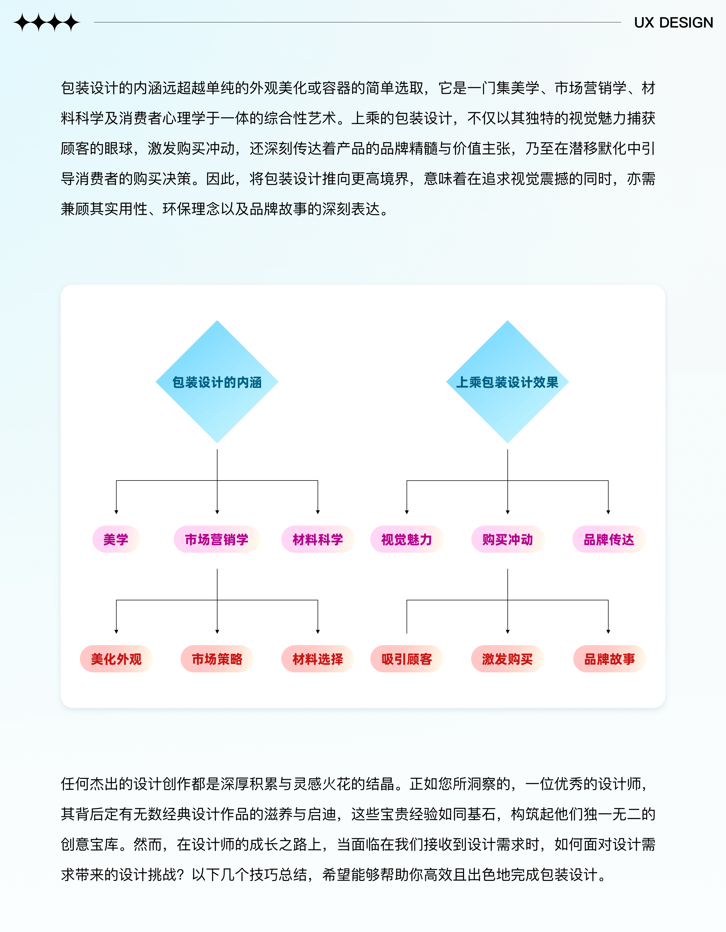 包装设计最全知识，看这一篇就学会了！（图ZMTQ5MTc2ODA=） - 教程 - 站酷设计师挠秃了头设计原创素材 - 站酷ZCOOL