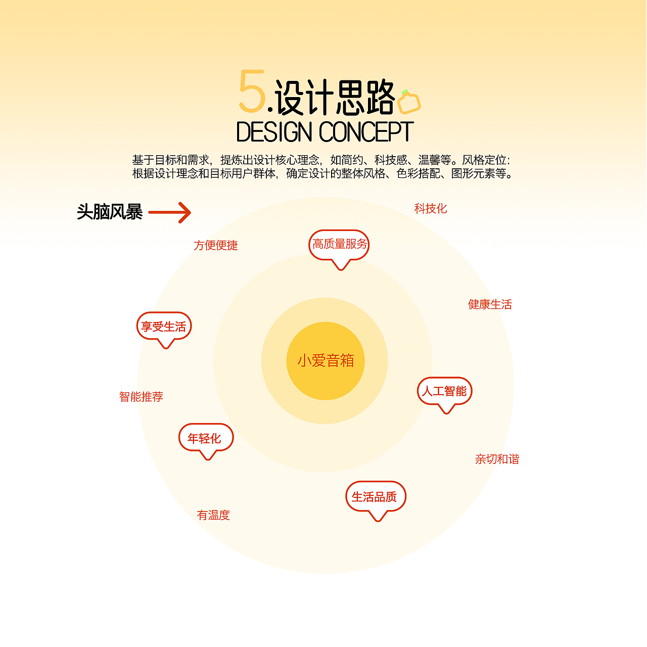 小爱音箱app ip形象设计
