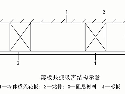 常用的吸声结构有哪些