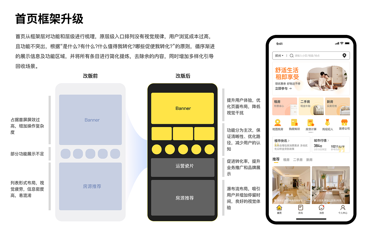 第一房源APP | 改版设计（图ZMzc3NzE5MDY4） - APP界面 - 站酷设计师小份豆花_UI设计原创素材 - 站酷ZCOOL