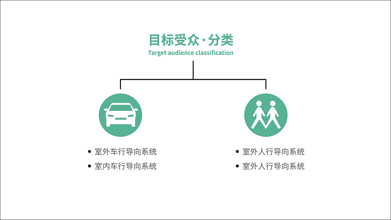 永善县人民医院导视系统设计